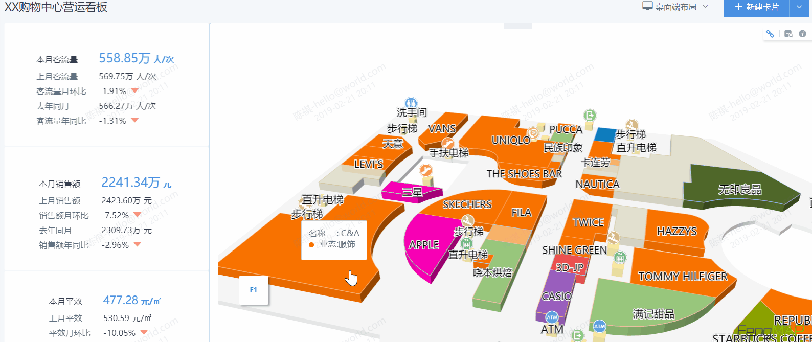 「室內地圖」數據可視化，一張“卡片”容納購物中心全局分析