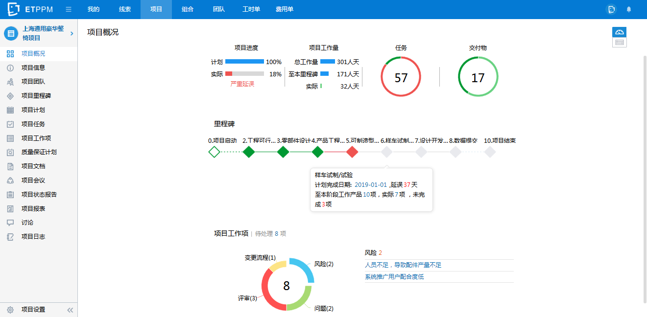 EasyTrack PPM是如何实现企业项目业务全流程管理的？