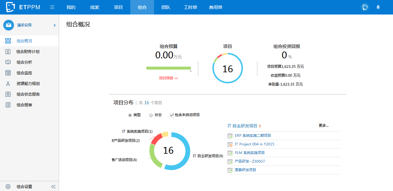 EasyTrack PPM是如何实现企业项目业务全流程管理的？