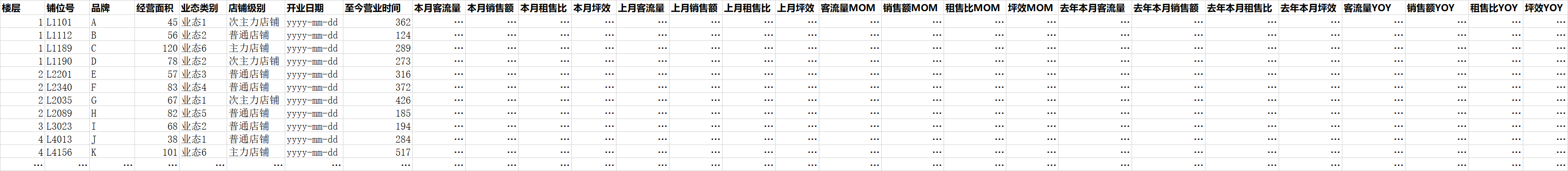 「室內地圖」數據可視化，一張“卡片”容納購物中心全局分析