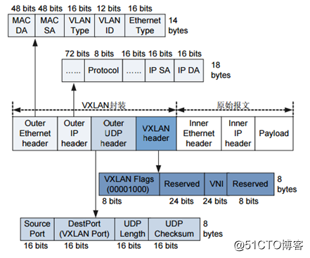 N9K配置Vxlan