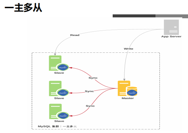 MySQL重点内容：查询语句、名称解析