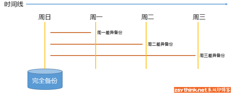 MySQL重点内容：查询语句、名称解析