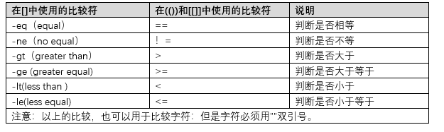 shell编程进阶篇