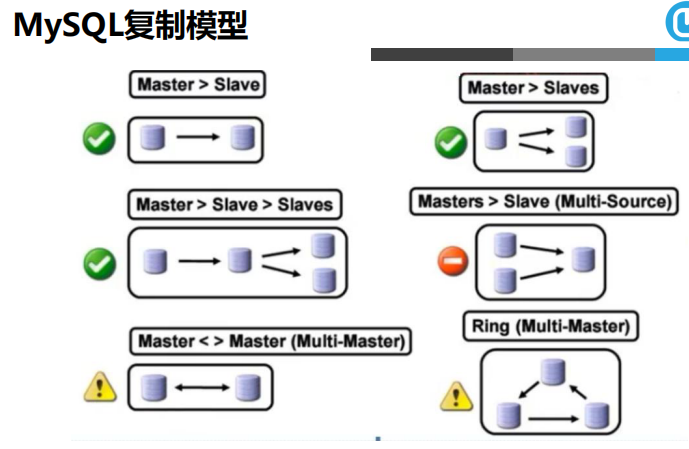 MySQL重点内容：查询语句、名称解析