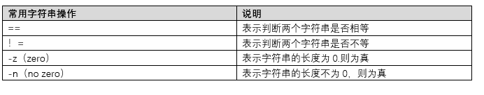 shell编程进阶篇