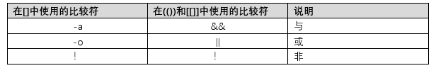 shell编程进阶篇