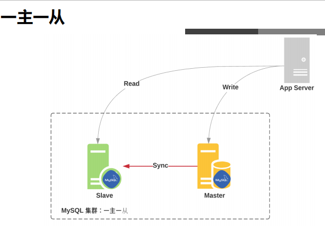 MySQL重点内容：查询语句、名称解析