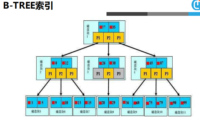 MySQL重点内容：查询语句、名称解析