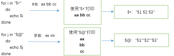 shell编程基础篇