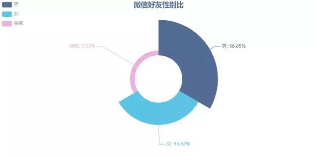 利用python制作微信小助手防撤回+自动回复二合一，非常强大！