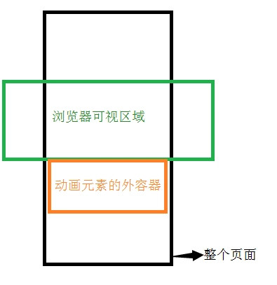 常用代码集合