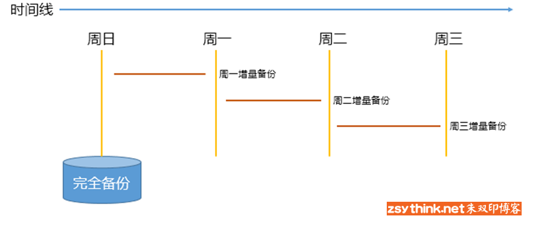 MySQL重点内容：查询语句、名称解析