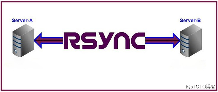 大文件传输解决方案—rsync传输工具使用介绍！