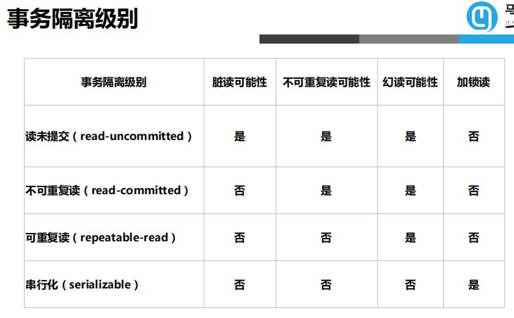 MySQL重点内容：查询语句、名称解析