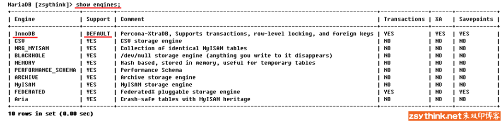 MySQL重点内容：查询语句、名称解析