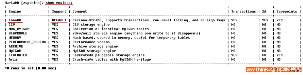 MySQL重點內容：查詢語句、名稱解析