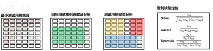 精准测试白皮书－2019最新版