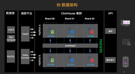 基于MaxCompute打造轻盈的人人车移动端数据平台