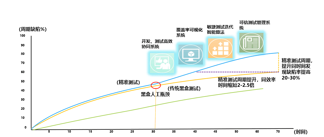 精准测试白皮书－2019最新版