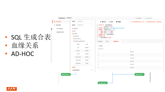 基于MaxCompute打造轻盈的人人车移动端数据平台