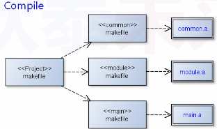 make--打造专业的编译环境