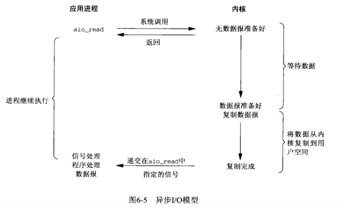 网络编程