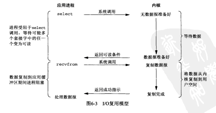 网络编程