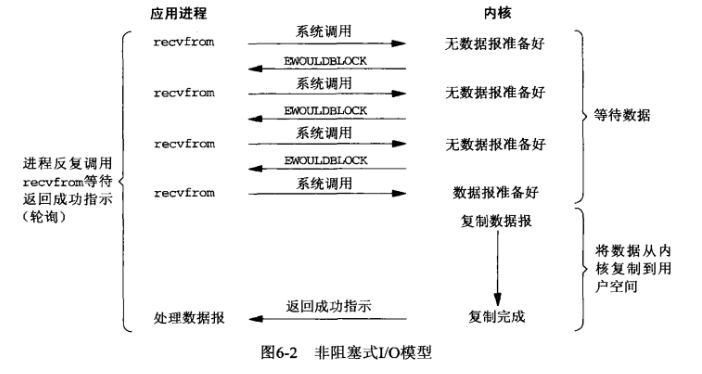 网络编程