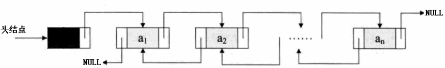 三、几种链表的实现