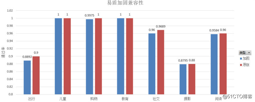 2019年首批！網易易盾加固系統通過中國反網絡病毒聯盟認證