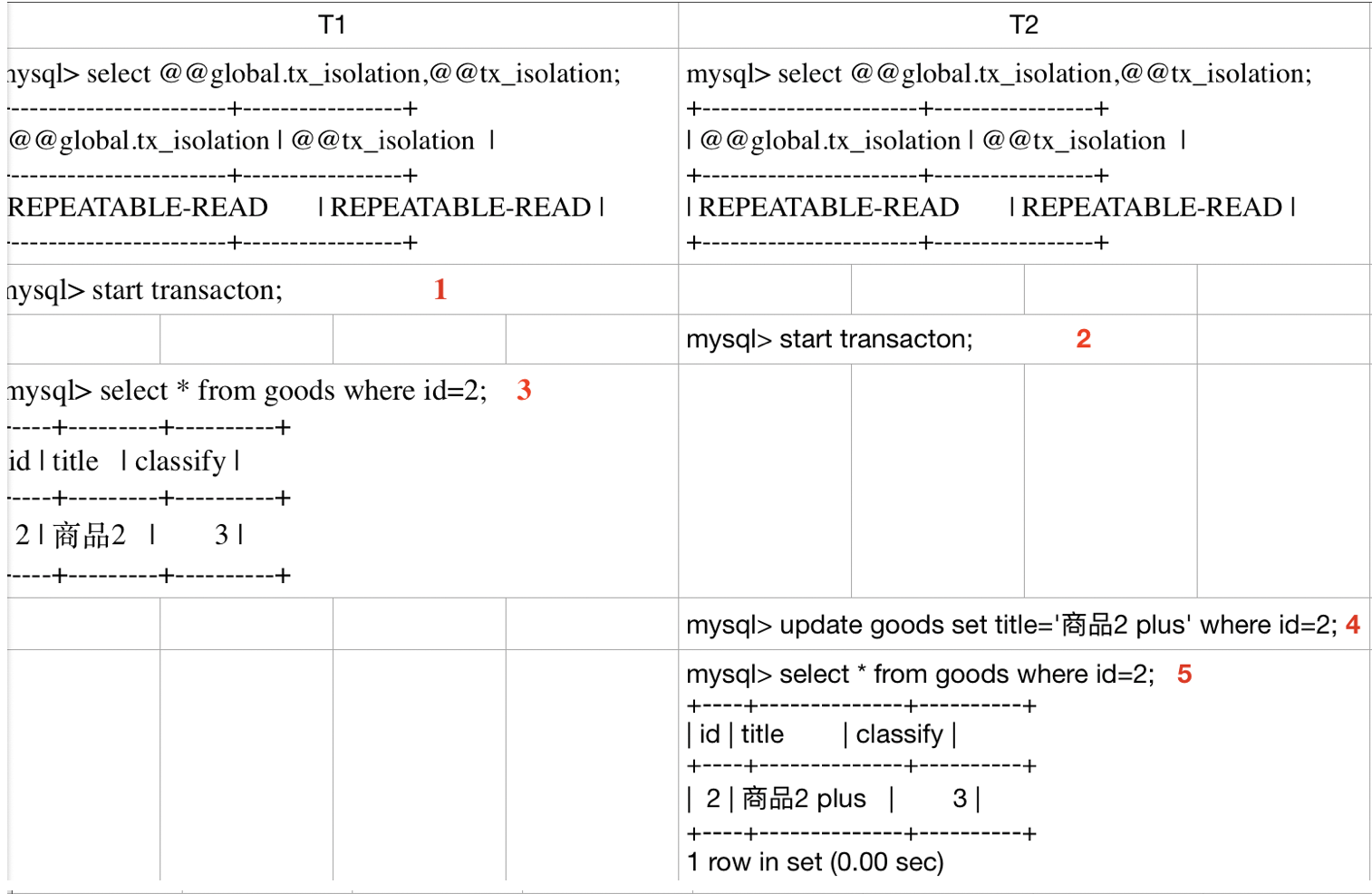 脏读，不可重复读，幻读讲解