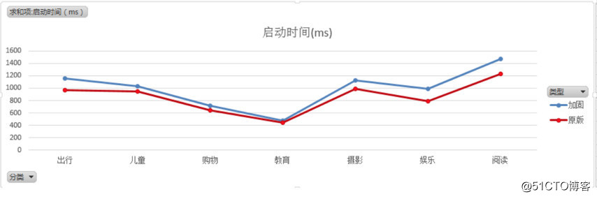 2019年首批！網易易盾加固系統通過中國反網絡病毒聯盟認證