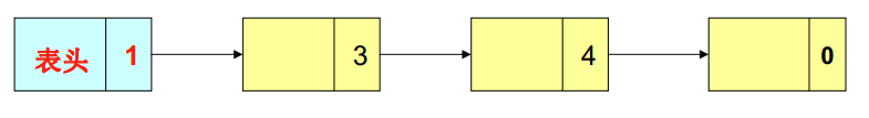 三、几种链表的实现
