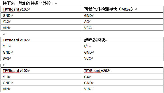 基于MicroPython的家庭可燃气体泄露微信报警器