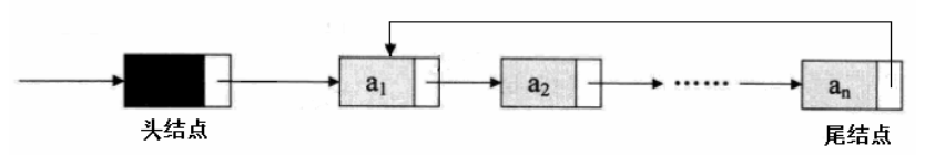 三、几种链表的实现
