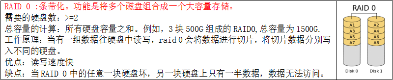 raid磁盘阵列