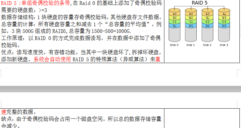 raid磁盘阵列