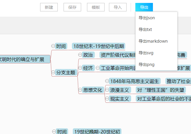 分析思维导图与绘制思维导图方法介绍