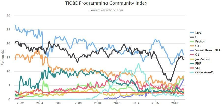 Python简介和入门