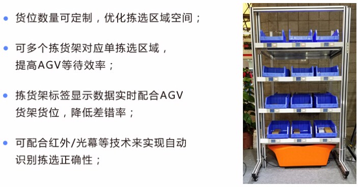 上海瀚示电子货位标签在智能物流的应用——AGV边拣边分