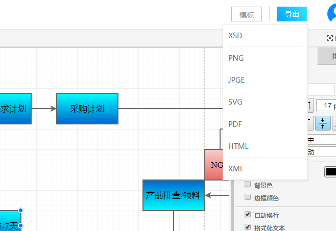 流程图中各种形状的含义  绘制流程图的操作方法