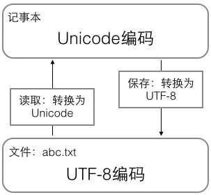 python基础入门（语法基础）