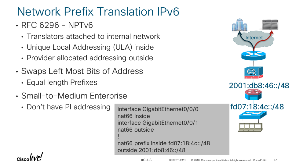 IPV6 NAT