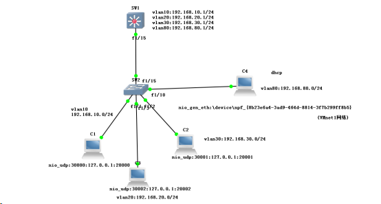 centos7 之dhcp服务为多个网段分配ip地址