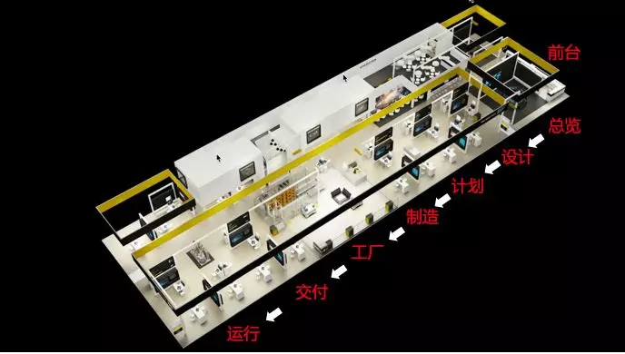 制造业的工业互联网套餐：2019汉诺威工博会 SAP 展区预览