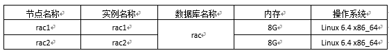 多種虛擬機環境下安裝Oracle11g RAC