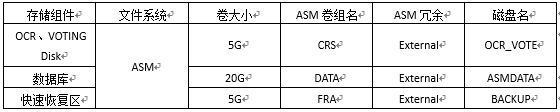 多種虛擬機環境下安裝Oracle11g RAC