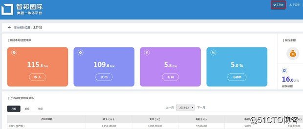 智邦國際ERP系統31.87版本升級更新九大功能