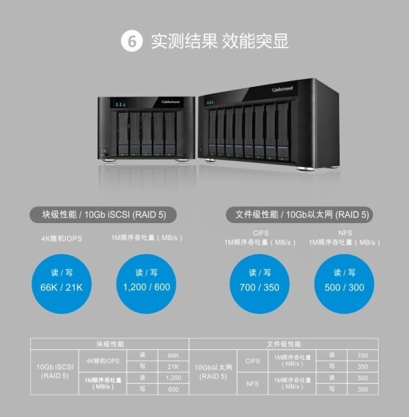 最合理化的中小型企业桌面虚拟化解决方案—Infortrend GSe Pro 100